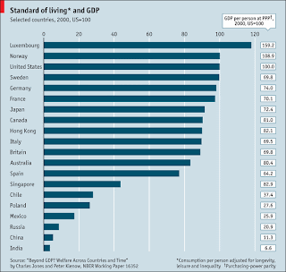 Where are People More Equal and Healthier
