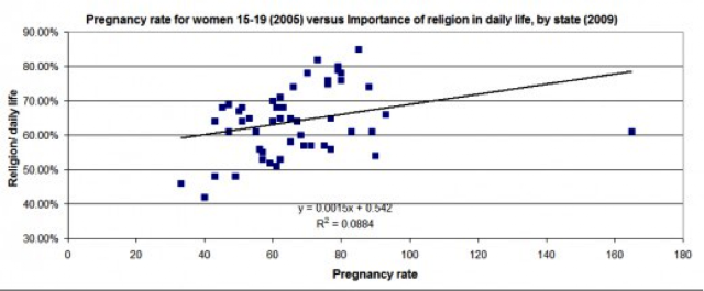RELIGION AND OBESITY IN THE WEST