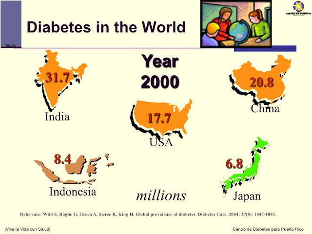 ADVICE ON FOOD LABEL READING esp for AMERICAN INDIANS AND ASIANS IN ASIA
