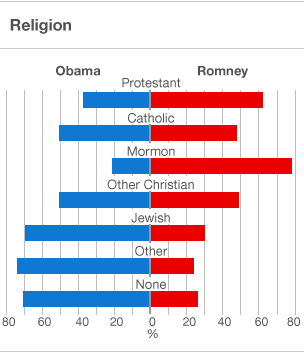 JEWS AND OBAMA AND HIS RE ELECTION