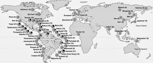 THRIFTY GENE TO METABOLIC SYNDROME : HOW THE HUNTER GATHERERS BECAME OVERWEIGHT OR OBESE