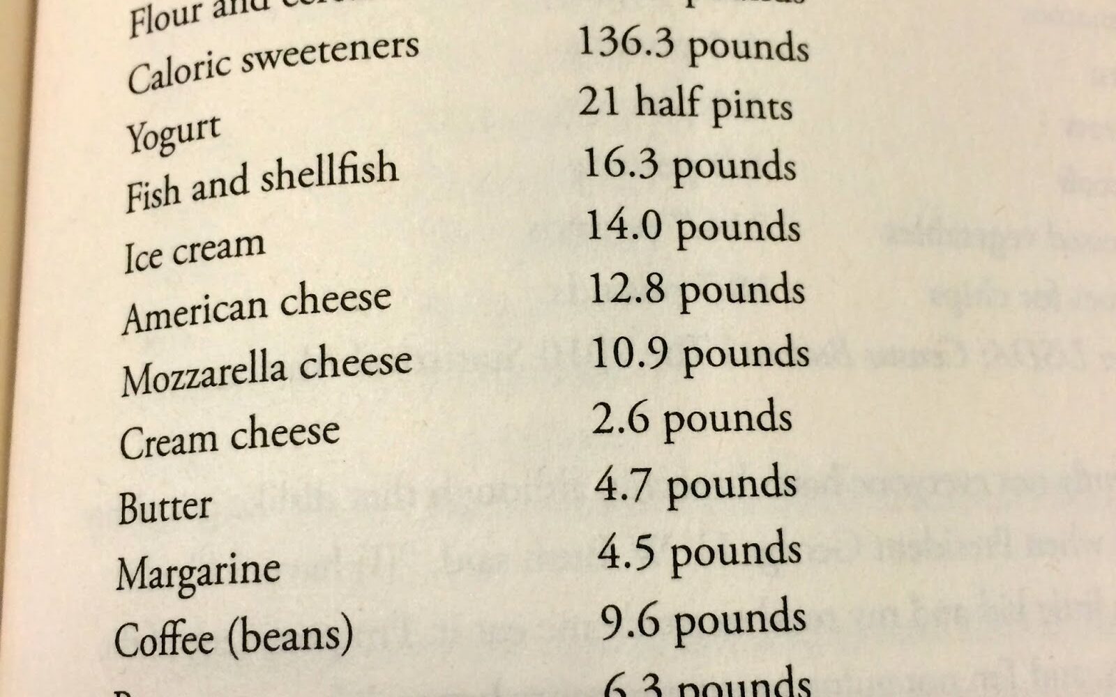 WHAT DO AMERICANS EAT? QUANTITY VERSUS QUALITY