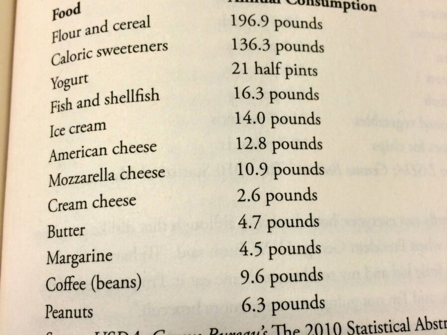 WHAT DO AMERICANS EAT? QUANTITY VERSUS QUALITY
