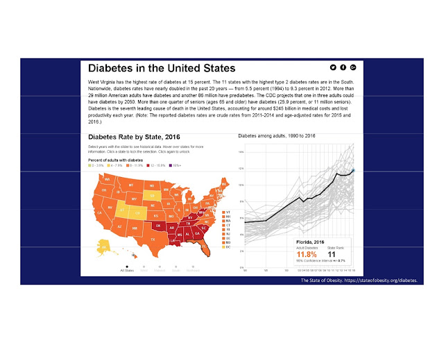 POOR COMPLICATED STATE OF DIABETES CARE IN THE USA : DRUG COMPANIES AND PROFESSOR PAWNS
