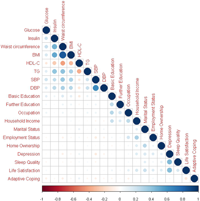 CAN PSYCHO-SOCIAL FACTORS CAUSE DIABETES YES IT CAN