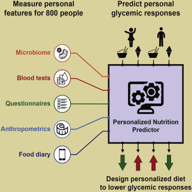THE ROLE OF VITAMINS AND SUPPLEMENTS : THE PAST AND THE FUTURE