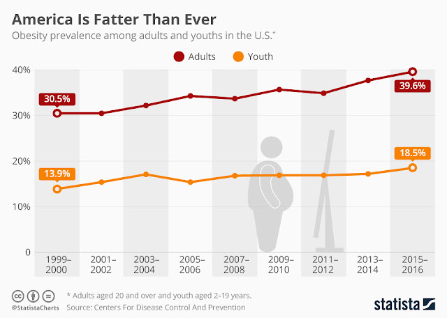 ULTRAPROCESSED FOOD AND THE BRASIL PARADOX..THE CAUSE OF RISING OBESITY AROUND THE WORLD