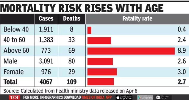 WHY ARE SO FEW IN INDIA DYING IN THIS PANDEMIC. AND SWEDEN WITHOUT LOCKDOWN. BE CAREFUL TO INTERPRET DATA