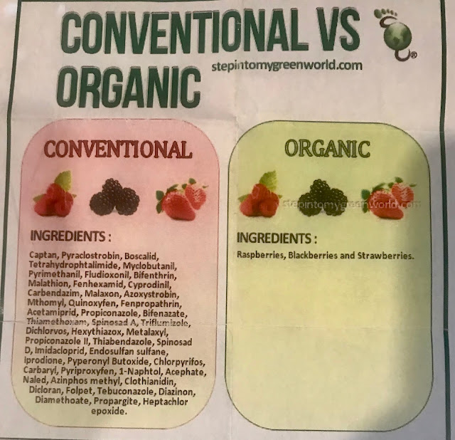 EAT ORGANIC WHEN YOU CAN.. IT WILL SAVE YOUR LIFE