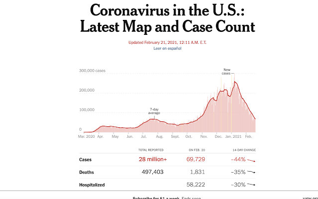 THE LIGHT AT THE END OF THE TUNNEL: COVID 19 INCIDENCE AND PREVALENCE FALLING ALL OVER THE DEMOCRATIC WORLD IN THE AMERICAS