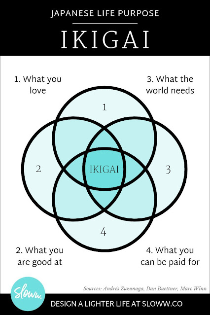 IKIGAI THE JAPANESE CONCEPT IN THE MODERN WORLD
