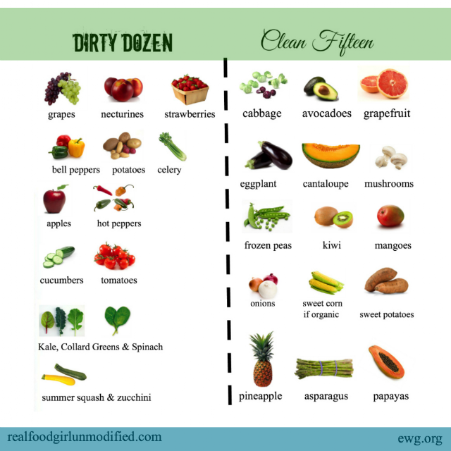 THE DIRTY DOZEN: THE CONUNDRUM OF PROFESSIONAL ADVICE VS PESTICIDES AND WHAT CAN YOU DO ?
