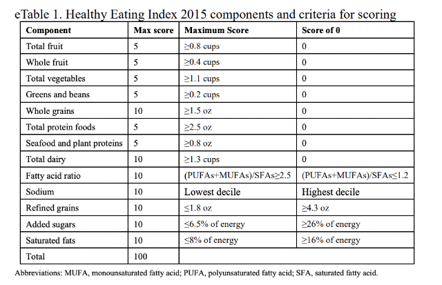 USA HAS A SERIOUS NUTRITION PROBLEM, IT HAS NOTHING TO DO WITH YOUR RACE WHITE OR BLACK OR LATINO