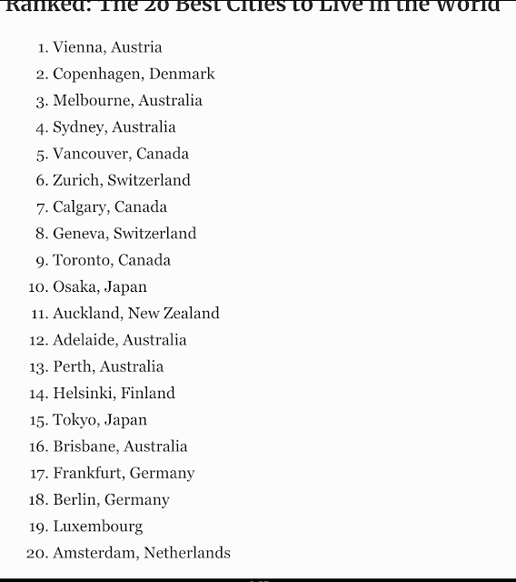 BEST CITIES TO LIVE