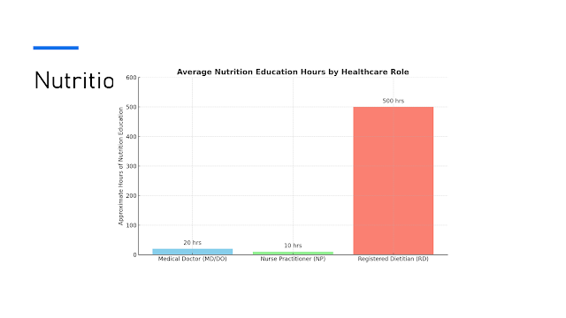 The Nutrition Crisis in the United States
